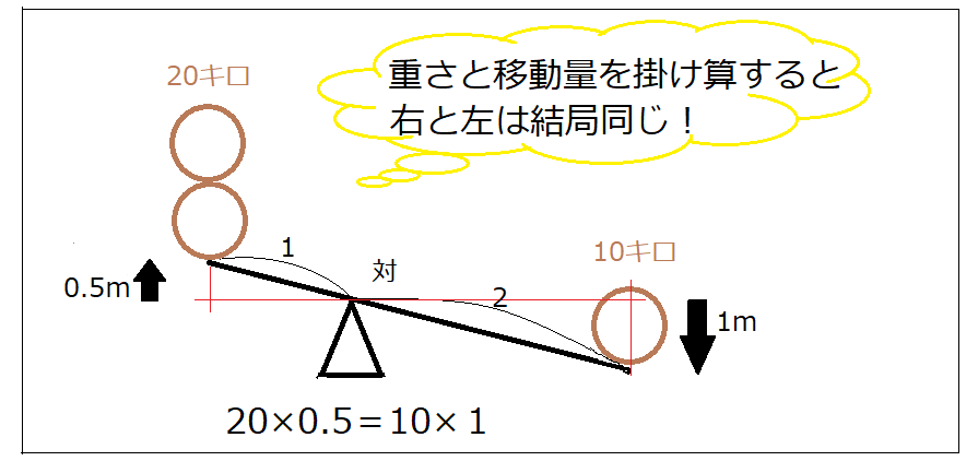 リールの巻き上げ力とは何か 自分のリールの巻き上げ力を調べてみよう Ul Gt