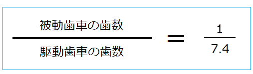 すっきり分かる リールのギア比とは 何と何の比なのか 後半めちゃくちゃわかりにくいです すいません Ul Gt