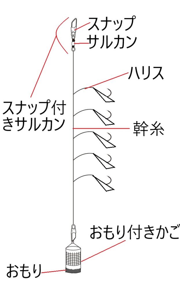 各部の名称